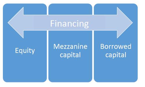 Debt Vs Equity Financing