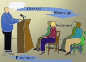 transactional communication model