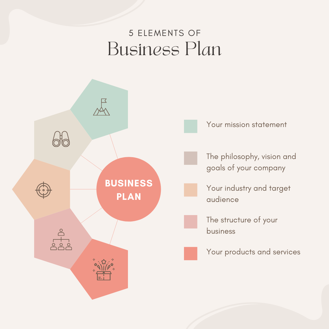 hire someone to write my business plan