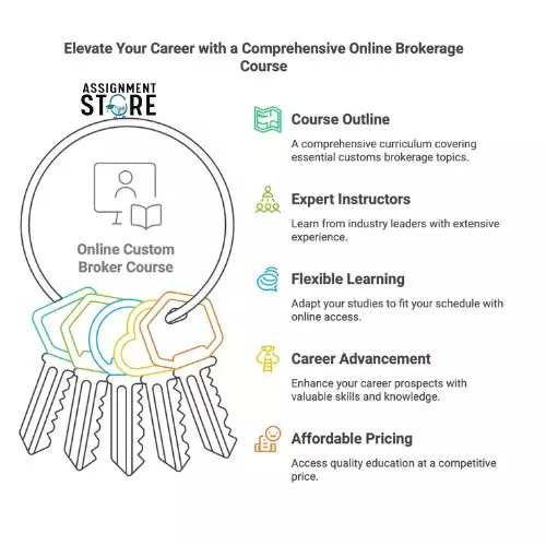 Custom broker course online